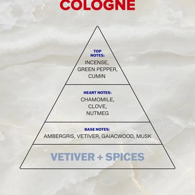 Αthenian Grooming Vetiver + Spices Eau de Cologne 100ml - Image 3
