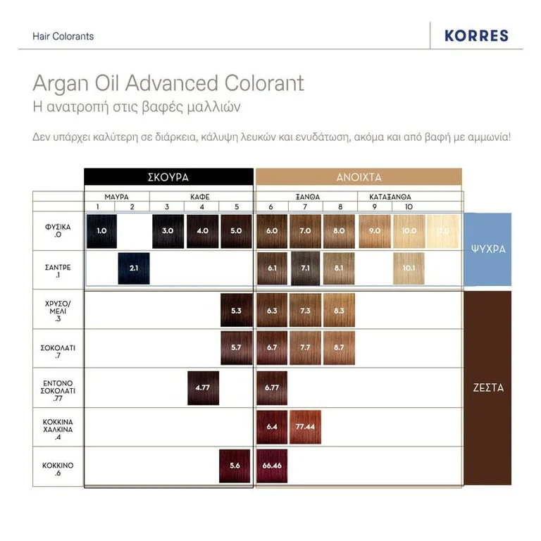 Argan Oil Advanced Colorant 1.0 Black + FREE GIFT Argan Oil Mask in special size - Image 3