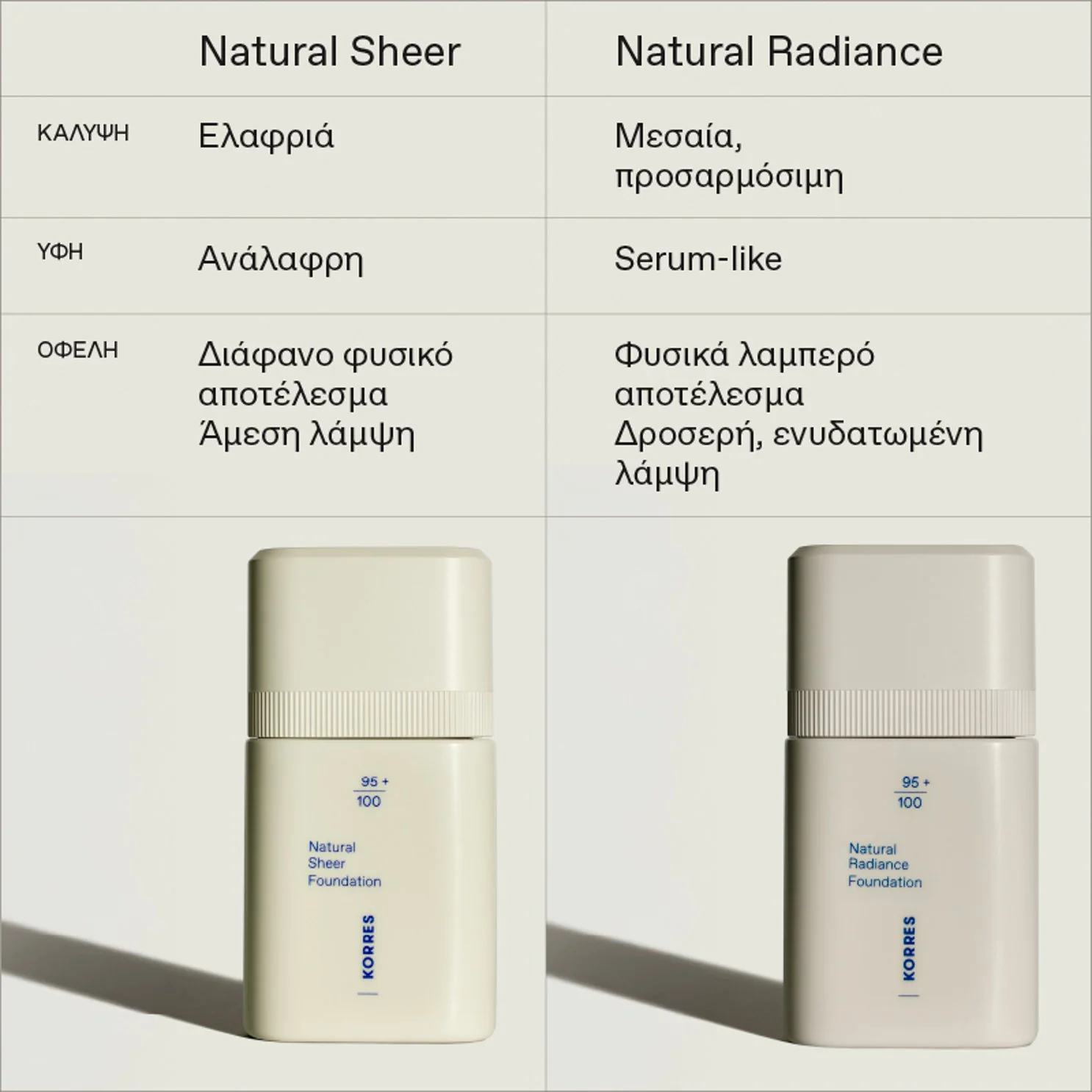 Natural Radiance Foundation 01 Light - Image 7